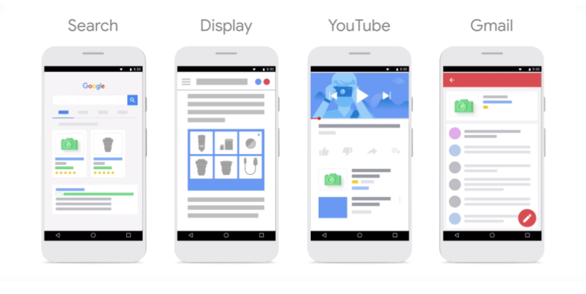 Google Smart Shopping kanalen