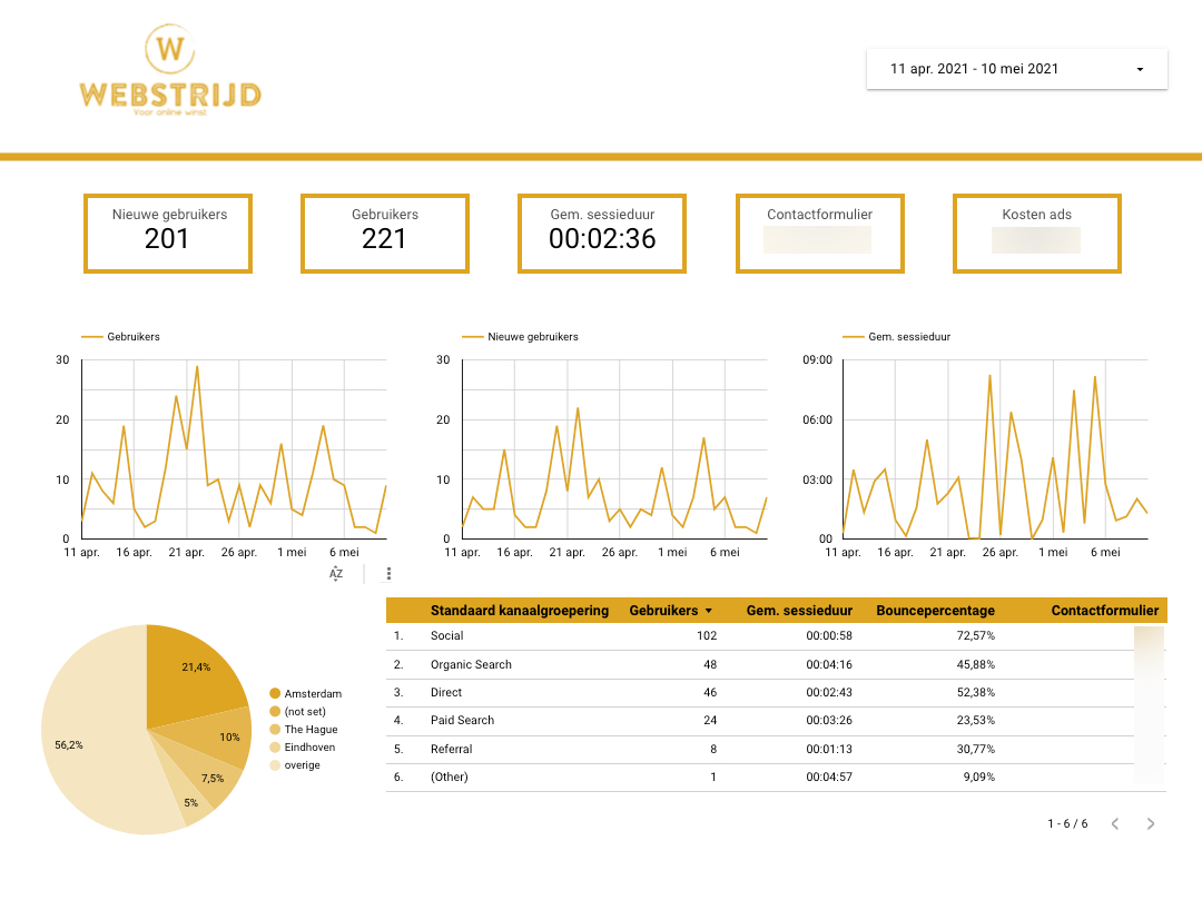 WEBSTRIJD_GoogleDataStudio