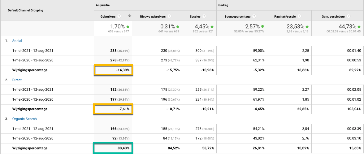 DefaultChannelGrouping